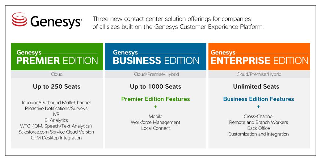 Genesys Announces New Offerings to Unleash The Power of Great Customer Experience