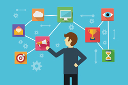 3Cinteractive Survey Reveals State of Mobile Customer Loyalty