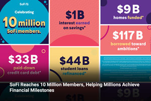SoFi Reaches 10 Million Members, Helping Millions Achieve Financial Milestones 