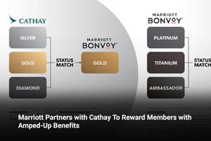 Marriott Partners with Cathay To Reward Members with Amped-Up Benefits 