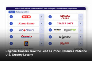 Regional Grocers Take the Lead as Price Pressures Redefine U.S. Grocery Loyalty