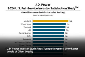 J.D. Power Investor Study Finds Younger Investors Show Lower Levels of Client Loyalty 