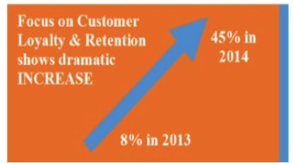 B2C Companies Strive to Move Beyond Acquisition and Toward Loyalty and Retention