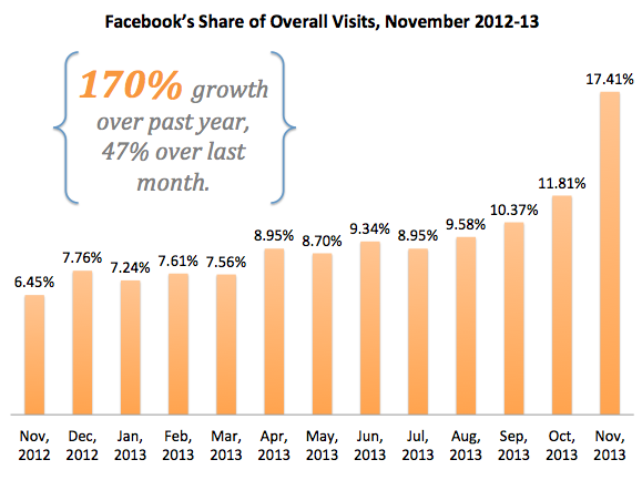 Facebook Changes: A Reality Check for Content Creators