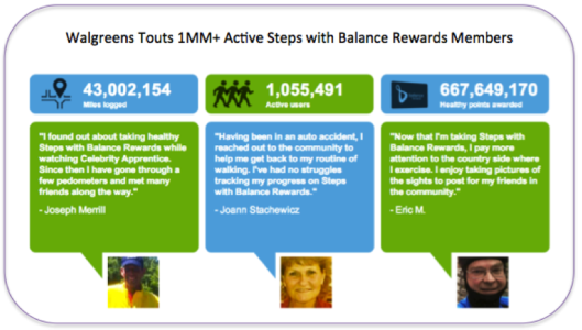 Retail Loyalty Programs Reward Shoppers Who Get Fit in 2014