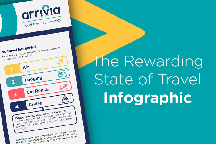 Uncovering the Preferences of a Travel Rewards Program Member [Infographic]