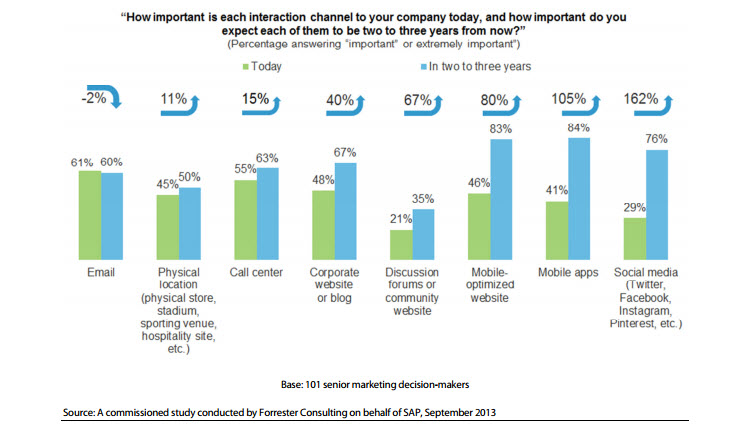 Personalization – The Secret To Better Customer Experience