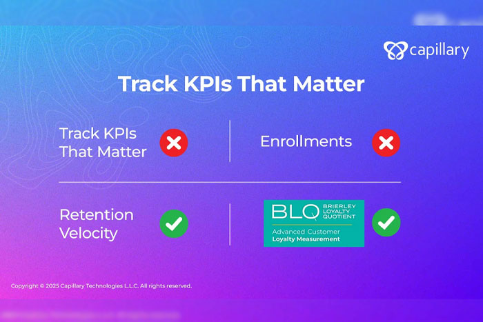 Rethinking Loyalty KPIs: Why Measurement Needs a Makeover in the Age of Customer Capital