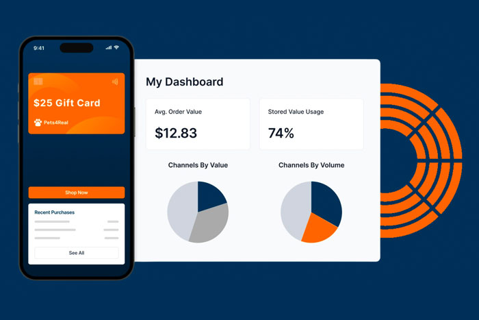 Why Gift Cards are still a viable strategy for acquisition and retention
