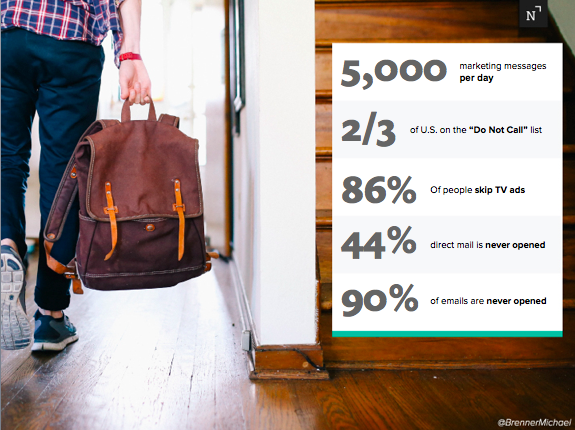 Does Marketing Have A Marketing Problem? [SLIDESHARE]