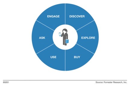 Bridging the Retail Physical and Digital Customer Divide