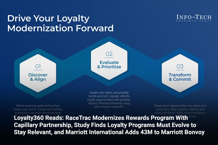 Study Finds Loyalty Programs Must Evolve to Stay Relevant
