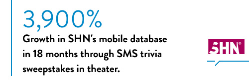 Top 5 Stats in 2013: Mobile