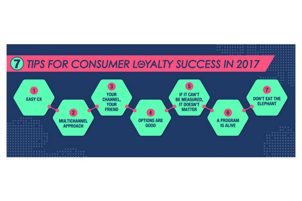 7 Tips for Loyalty Success in 2017