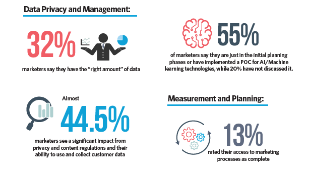 [Infographic] The State of Best-in-Class Customer Experience: Top Imperatives for Your Marketing Str