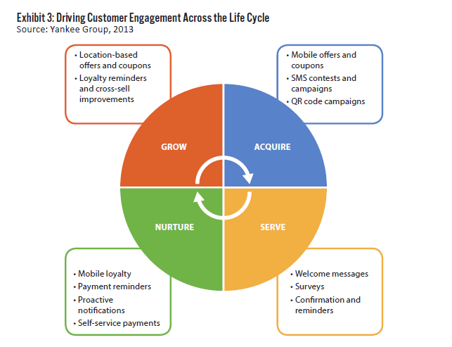 Customer Service with a Digital Smile
