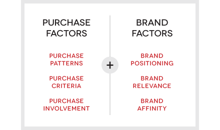 How Are You Thinking About Loyalty Program Structure?