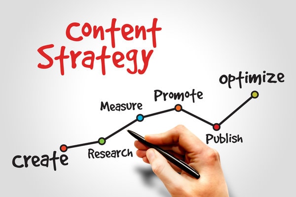 Recipe for Success: The 3 Ingredients your Content Strategy Must Have