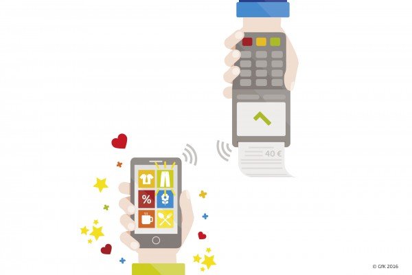 Why Everyone Wants a Piece of the Mobile Payment Pie