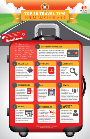 Have YOU Ever Gone Cashless on Spring Break?
