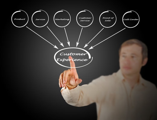 How to View your Customer’s Experience: Customer Journey Mapping vs. Customer Lifecycle [Infographic]