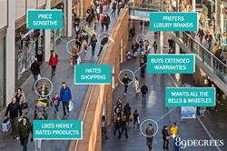 How 89 Degrees Views the Personalization Realm